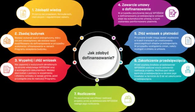Kto może wykonać audyt energetyczny budynku w programie Czyste Powietrze?